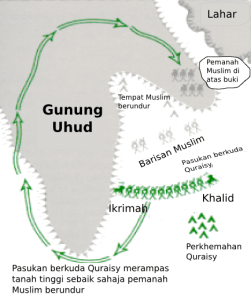 Rajah kejadian semasa Perang Uhud